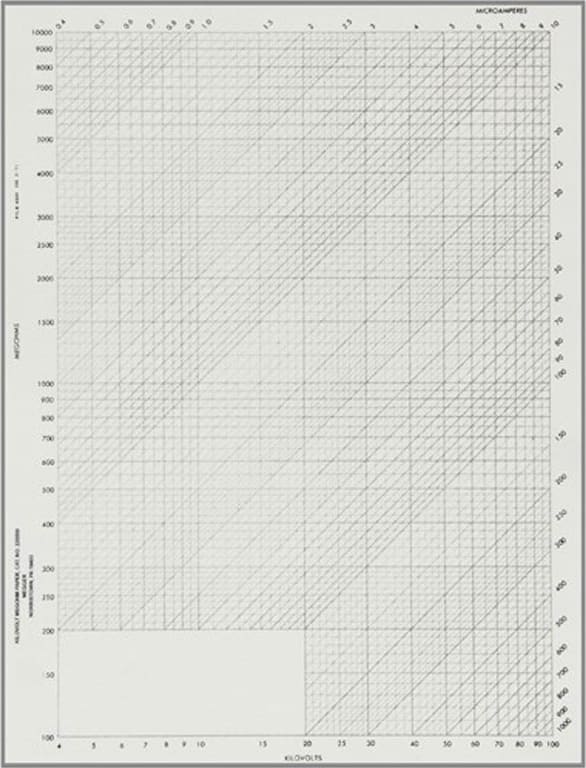Paper Chart Recorder